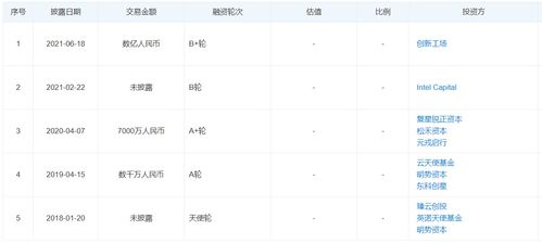 估值突破10億，一徑科技完成數億元B輪融資，加速MEMS激光雷達技術商業化布局