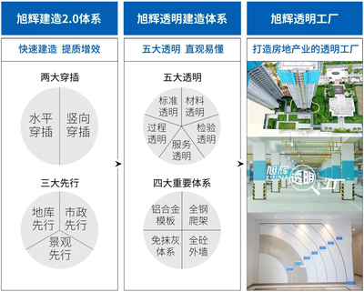 有他在，期待的美好生活還遠嗎？——技術推廣的力量與希望